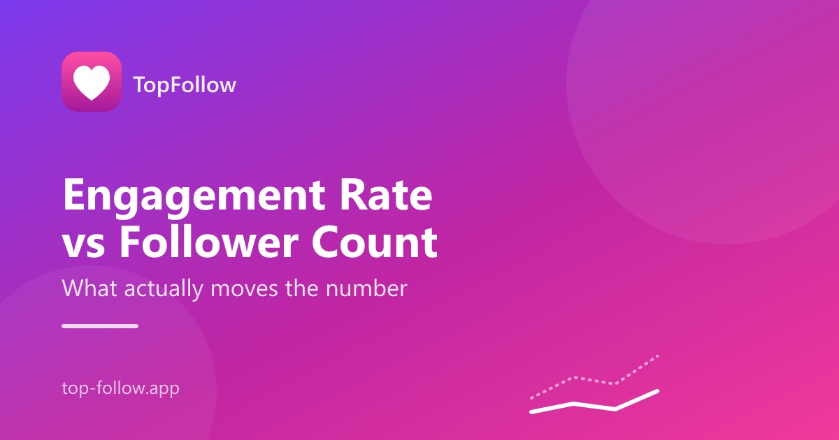 Line chart comparing engagement rate and follower count trends for an Instagram profile
